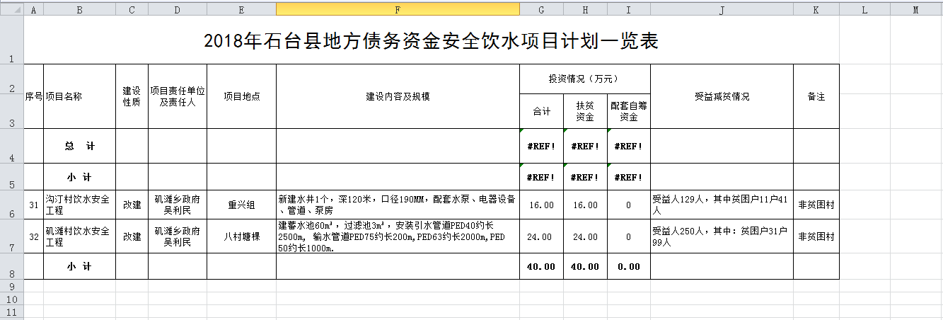2018年石臺(tái)縣地方債務(wù)資金安全飲水項(xiàng)目計(jì)劃一覽表.png